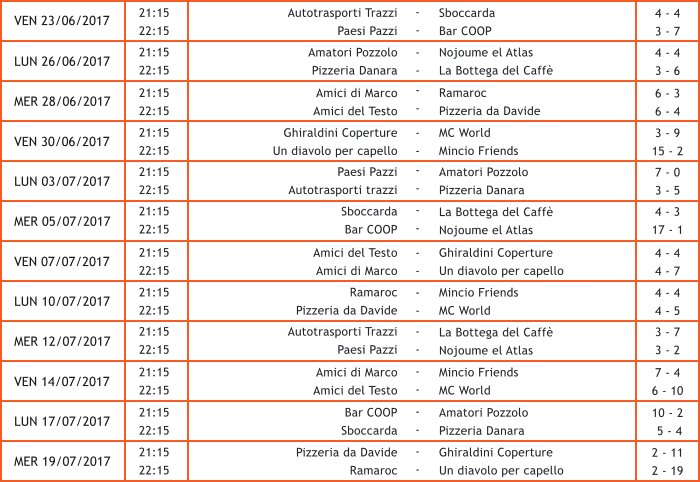 VEN 23/06/2017 LUN 26/06/2017 MER 28/06/2017 VEN 30/06/2017 LUN 03/07/2017 MER 05/07/2017 VEN 07/07/2017 LUN 10/07/2017 MER 12/07/2017 VEN 14/07/2017 LUN 17/07/2017 MER 19/07/2017 21:15 22:15 21:15 22:15 21:15 22:15 21:15 22:15 21:15 22:15 21:15 22:15 21:15 22:15 21:15 22:15 21:15 22:15 21:15 22:15 21:15 22:15 21:15 22:15 Autotrasporti Trazzi Paesi Pazzi Sboccarda Bar COOP - - Amatori Pozzolo Pizzeria Danara Nojoume el Atlas La Bottega del Caff - - Amici di Marco Amici del Testo Ramaroc Pizzeria da Davide - - Ghiraldini Coperture Un diavolo per capello MC World Mincio Friends - - Paesi Pazzi Autotrasporti trazzi Amatori Pozzolo Pizzeria Danara - - Sboccarda Bar COOP La Bottega del Caff Nojoume el Atlas - - Amici del Testo Amici di Marco Ghiraldini Coperture Un diavolo per capello - - Ramaroc Pizzeria da Davide Mincio Friends MC World - - Autotrasporti Trazzi Paesi Pazzi La Bottega del Caff Nojoume el Atlas - - Amici di Marco Amici del Testo Mincio Friends MC World - - Bar COOP Sboccarda Amatori Pozzolo Pizzeria Danara - - Pizzeria da Davide Ramaroc Ghiraldini Coperture Un diavolo per capello - - 4 - 4  3 - 7 4 - 4 4 - 5 4 - 4 4 - 7 4 - 3 17 - 1 7 - 0 3 - 5 3 - 9 15 - 2 6 - 3 6 - 4 4 - 4 3 - 6 2 - 11 2 - 19 10 - 2  5 - 4 7 - 4 6 - 10 3 - 7 3 - 2
