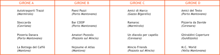 GIRONE A GIRONE D GIRONE C GIRONE B Autotrasporti Trazzi (Marmirolo) La Bottega del Caff (Mantova) Pizzeria Danara (Porto Mantovano) Sboccarda (Cavriana) Paesi Pazzi (Porto Mantovano) Nojoume el Atlas (Mantova) Amatori Pozzolo (Pozzolo sul Mincio) Bar COOP (Porto Mantovano) Amici di Marco (Gazzo Bigarello) Mincio Friends (Pozzolo sul Mincio) Un diavolo per capello (Ceresara) Ramaroc (Marmirolo) Amici del Testo (Porto Mantovano) M.C. World (Volta Mantovana) Ghiraldini Coperture (Guidizzolo) Pizzeria da Davide (Ceresara)